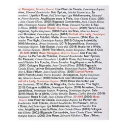 Coffret 20 Years Anniversary For Women